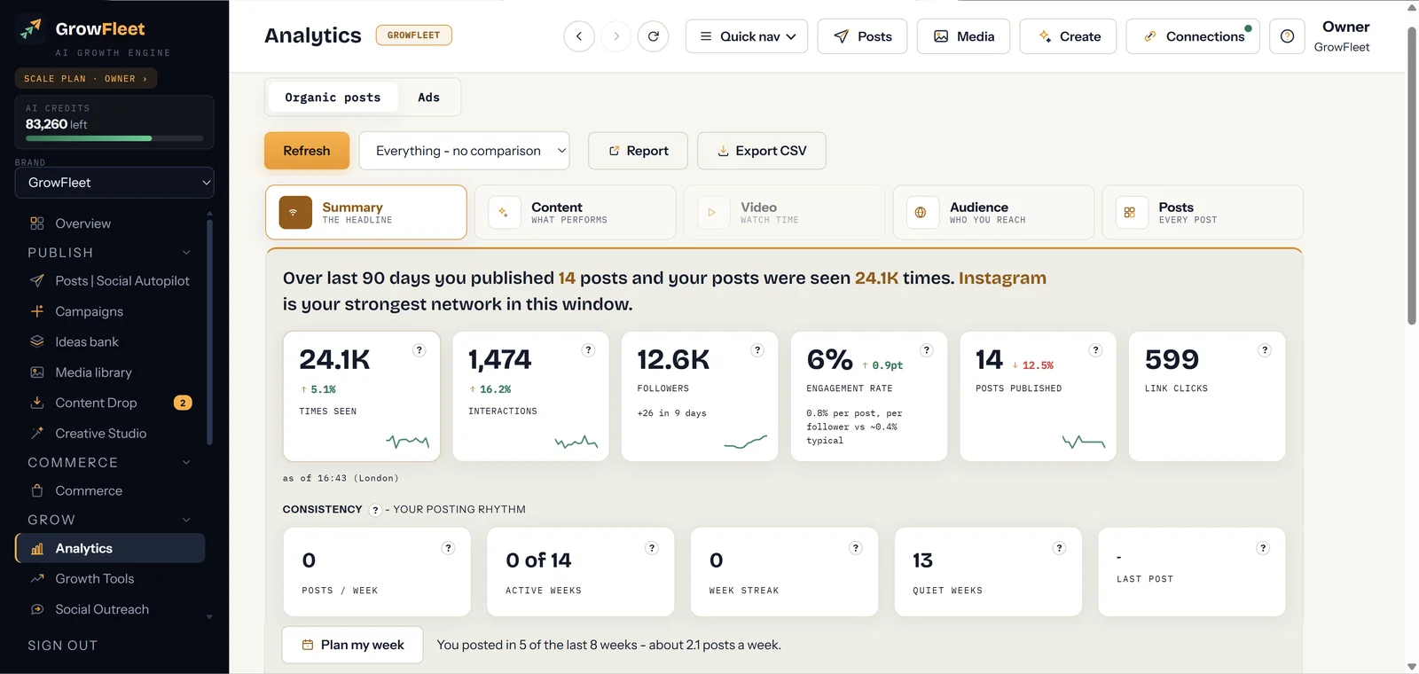 Analytics: reach, engagement, followers and link clicks over the last 90 days